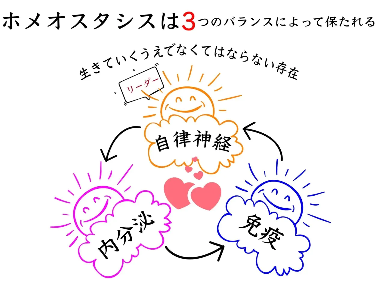 sample-02